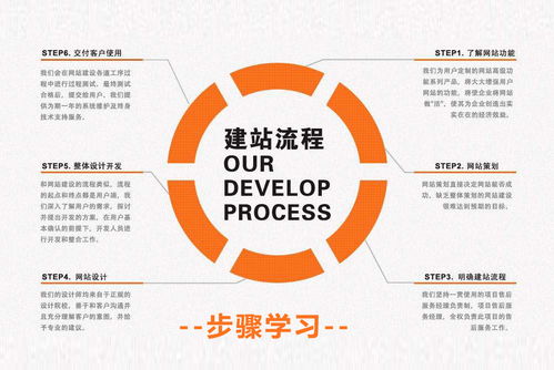 網(wǎng)站開(kāi)發(fā)全流程解析 從構(gòu)思到上線(xiàn)的技術(shù)之旅