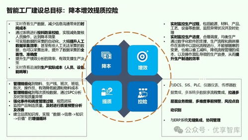 離散型制造業智能工廠總體建設方案——基于ERP、MES、PLM、APS、WMS、CPS與網絡技術的協同架構