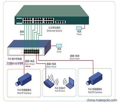24口POE電源網(wǎng)絡交換機 上海文朗信息技術(shù)供應詳解
