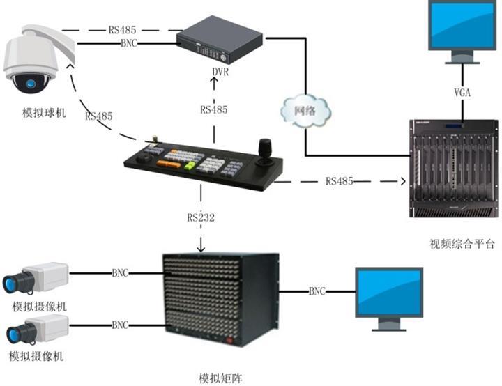 DS-1004K?？低暷M四維控制鍵盤 價格、廠家與監控系統應用解析