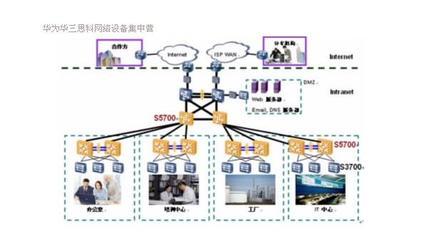 華為5700-28C-EI 24口千兆交換機 性能解析與北京網(wǎng)橋信息技術(shù)的服務